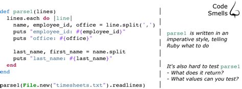 Image result for What Is a Ruby Code