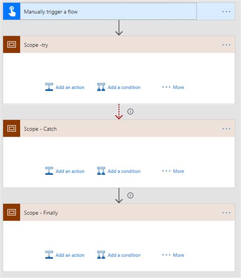 Image result for Power Automate User Guide