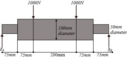 Image result for Circular Beam Deflection
