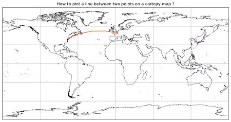 Image result for Python Wrap Plot Line Cartopy 180