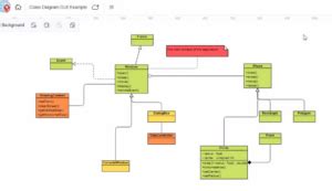 Image result for Paradigm Layout