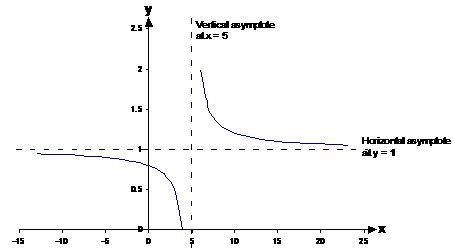 Inverse Graph Physics に対する画像結果