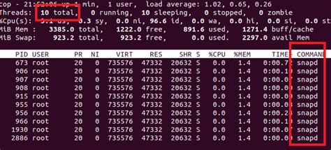 Image result for Linux Process Thread