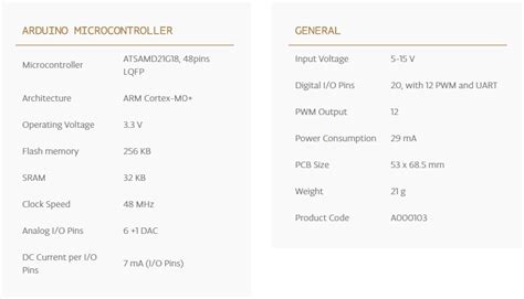 Arduino M0 に対する画像結果