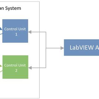 Image result for Display Interface with Microcontroller