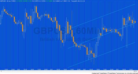 Image result for Linear Regression Channel