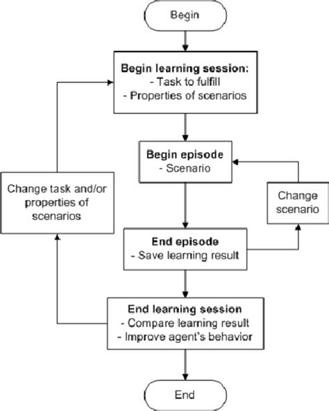 Experiment Protocol Example に対する画像結果