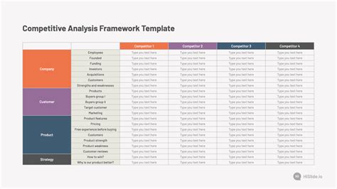 Toradh íomhá ar Contoh Competitive Analysis Framework