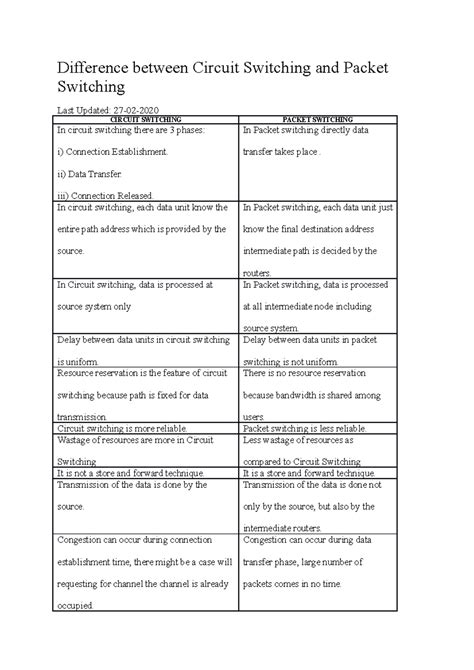 Toradh íomhá ar Packet Switching