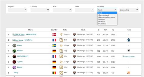 Image result for HtmlTable Sort Arrows