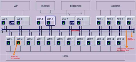 Image result for Me Engine Control System
