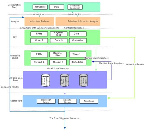 Image result for Debugging of Software Architecture of IDE