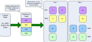 Image result for First Normal Form Data Redundancy