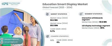 Afbeeldingsresultaten voor Global Learning Display