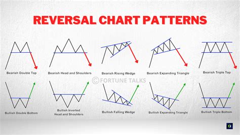 Toradh íomhá ar Comtimuation and Reveral Patterns