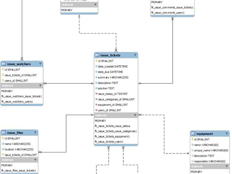 Toradh íomhá ar Example of a Join in in SQL MS Access