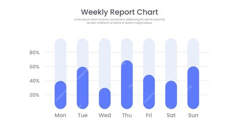 Image result for Week-Wise Graph Example