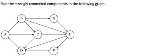 Strongly Connected Components in Graph に対する画像結果