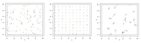 Afbeeldingsresultaten voor Distribution Patterns Uniform Random Clumped Dot Plot