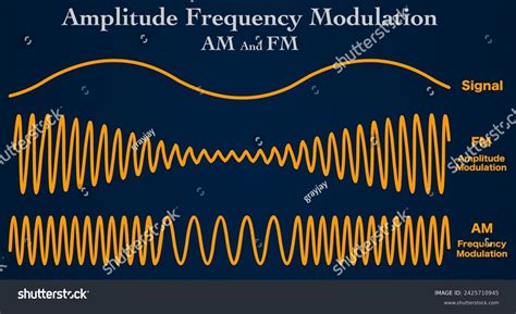 Afbeeldingsresultaten voor G2 Note Frequency
