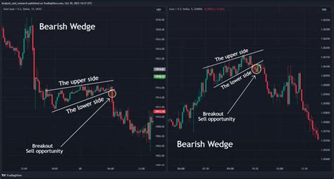 Image result for Triangle Wedge Pattern