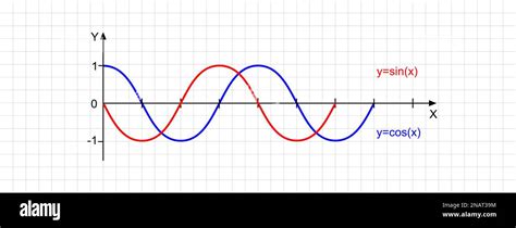Toradh íomhá ar Function Mathematics Graph