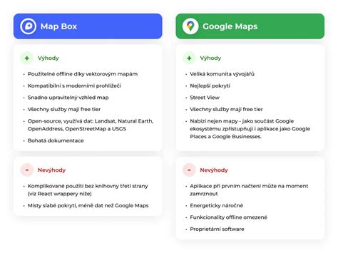 Image result for MapBox vs MapQuest