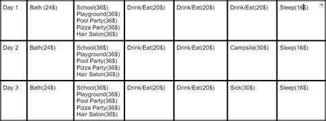 Image result for AdoptMe Task