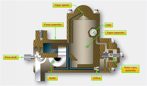Image result for Fuel Injection System Airplane Diagram