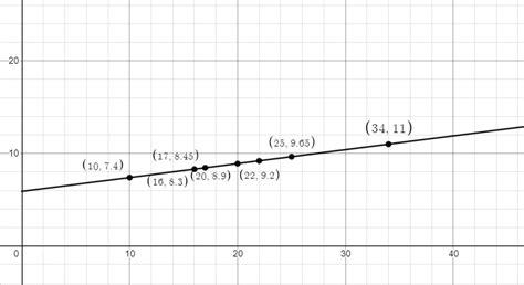 Image result for Nelson Principles Math