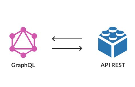 Image result for Graphql with Restful API and SQL Flow Chart