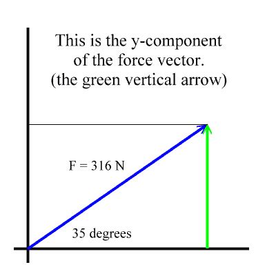 Image result for How to Get the X and Y Components of a Vector
