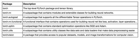 Image result for Python Torch Part