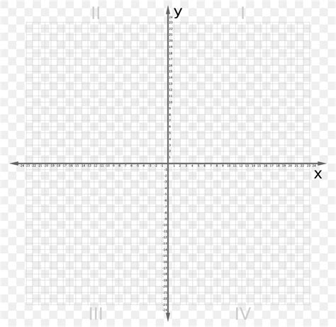 Image result for Cartesian Plane Graph Paper