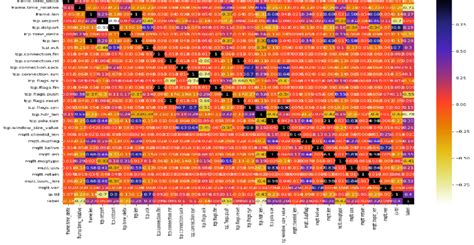 Dataset Feature Extraction に対する画像結果