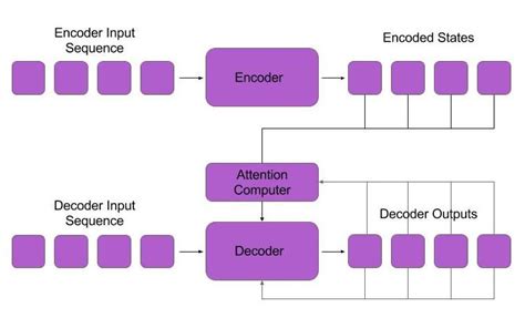 Toradh íomhá ar Sequence Modelling