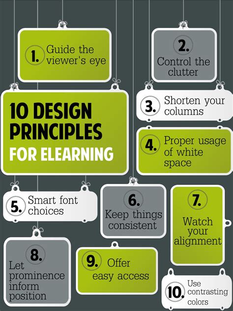 Image result for eLearning Design Process Review Templates