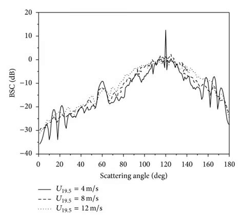 Horizontal Array に対する画像結果