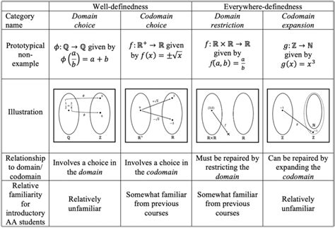 Image result for Non Example Objects