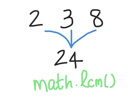Afbeeldingsresultaten voor Python Math Sign Function