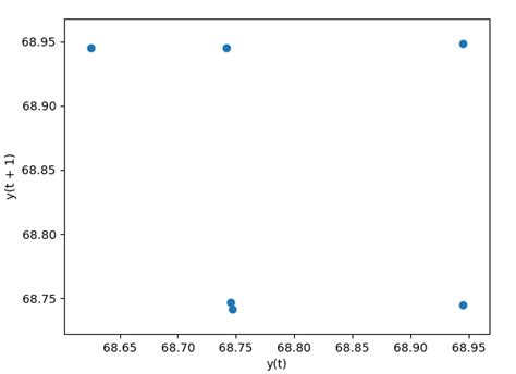 Image result for Python Line Time Plot Pyplot