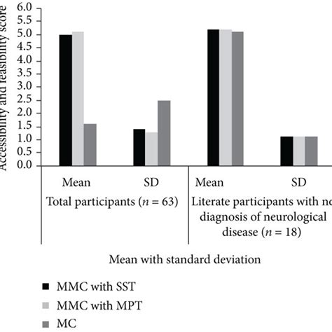 Toradh íomhá ar Mini-Cog Test PDF