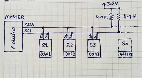 Toradh íomhá ar Arduino Micro SDA SCL