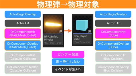 UE Rate Control に対する画像結果