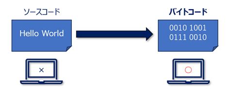 What Is the Name of the Blue Screen Platform Used in Compiling Java Program に対する画像結果