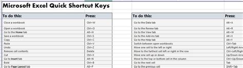 Image result for Excel Quick Keys