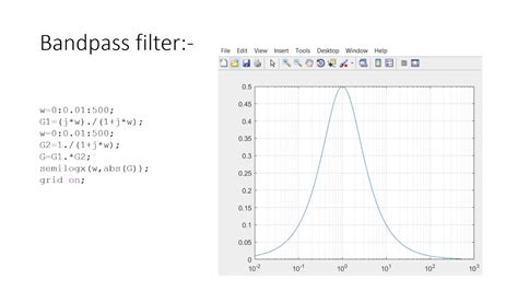 Low Pass Filter Matlab Code に対する画像結果