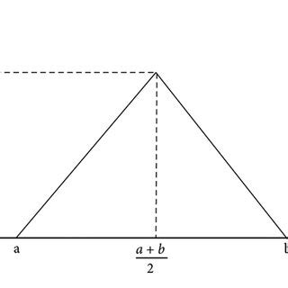 Image result for Probability Density Function Curve