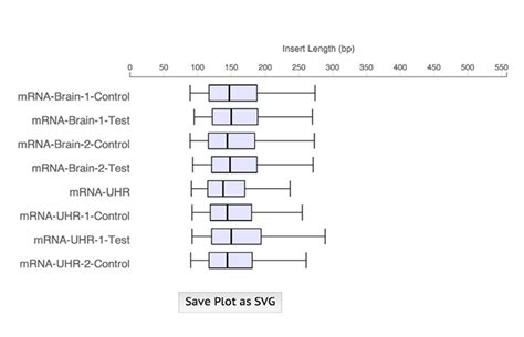 Image result for Rna Seq Data Analysis Software