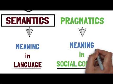 Image result for Syntax vs Semantics Examples